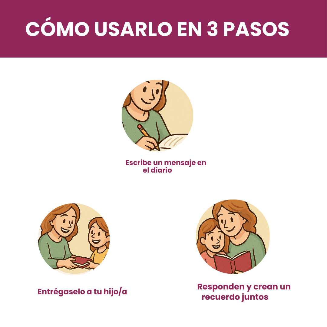 Raíces de Amor- El diario que une a madres e hijas para siempre