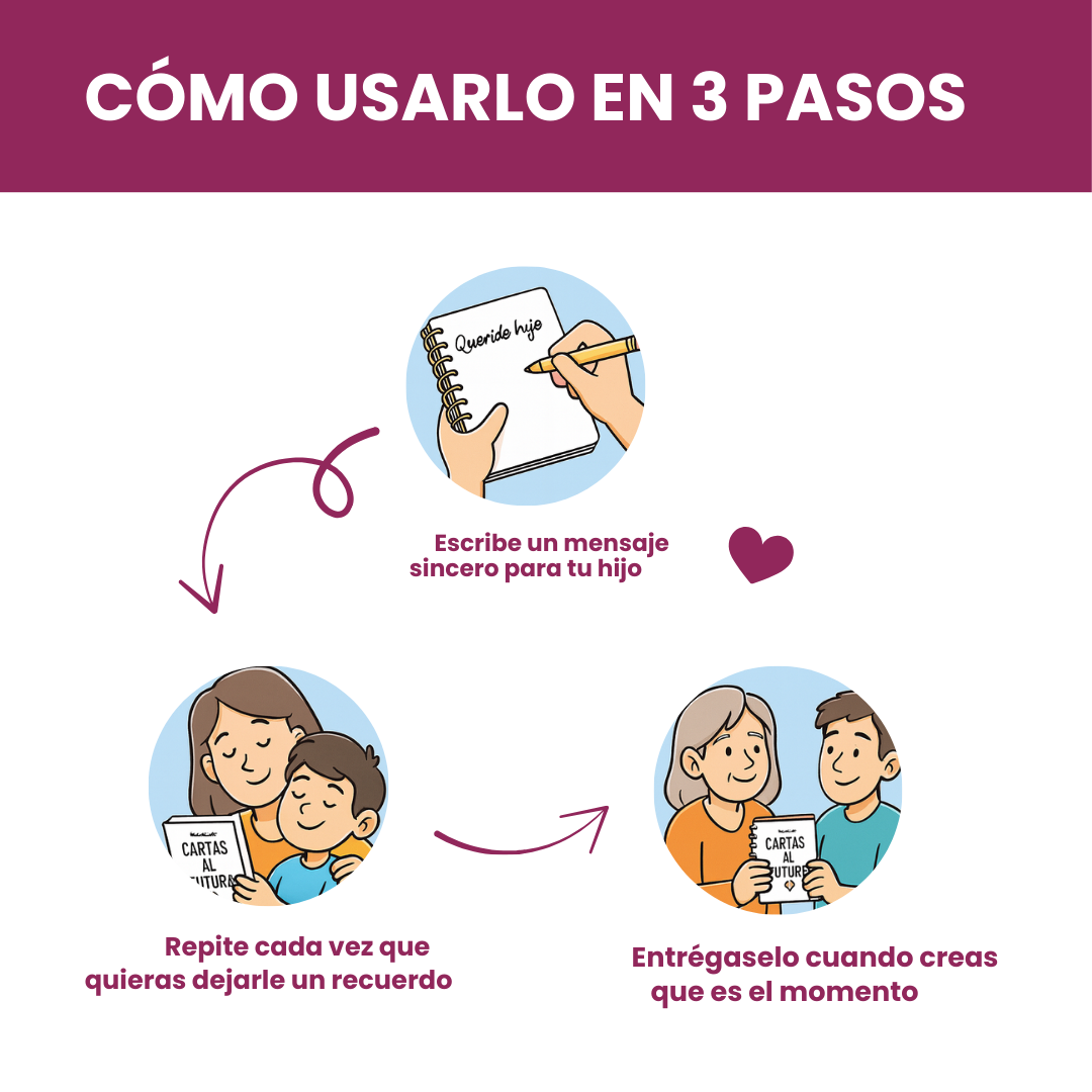 Cartas al Futuro – El cofre de palabras que dejarle a tu pequeño